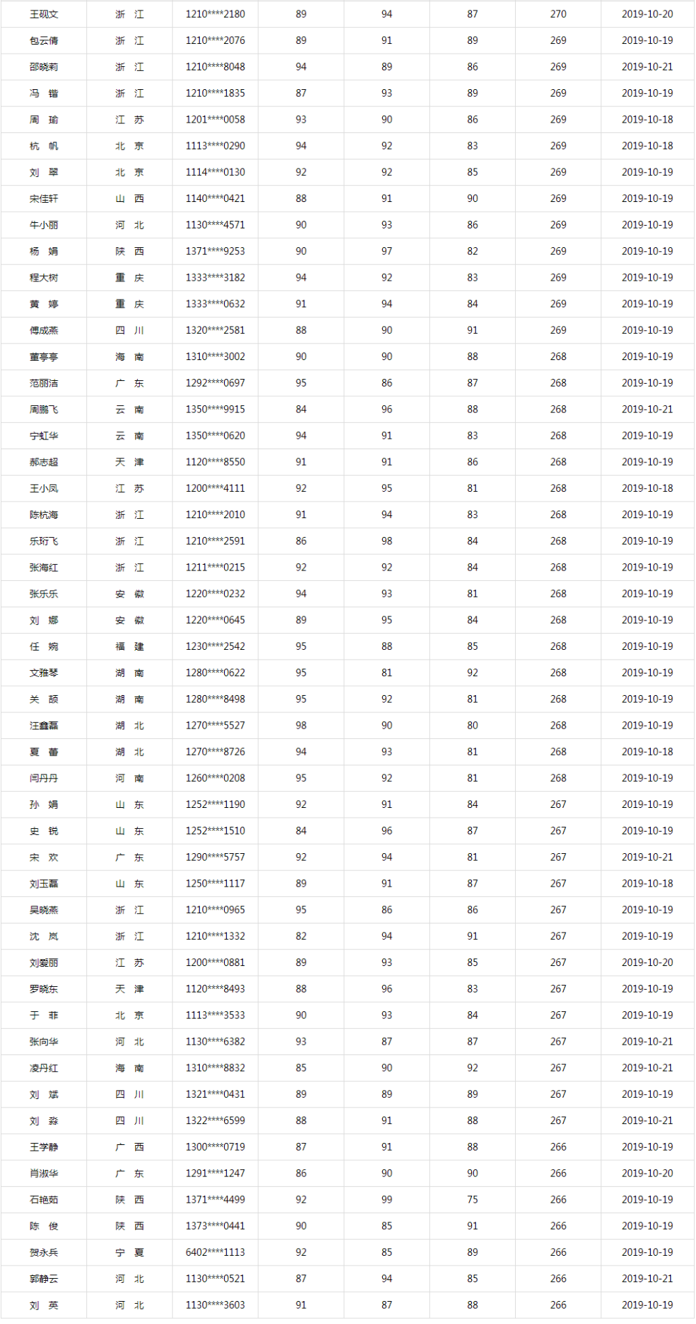 同樣是備考中級會計、他們咋能考滿分呢？！