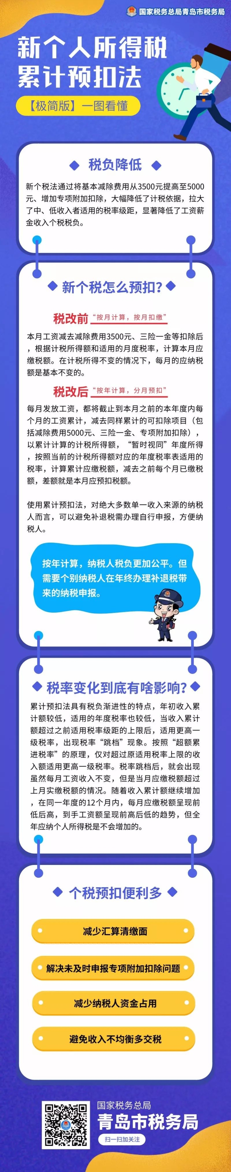 新個(gè)人所得稅累計(jì)預(yù)扣法極簡(jiǎn)版來(lái)了！一圖看懂！