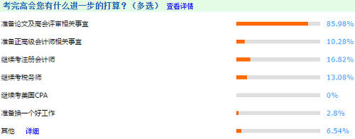 【有圖有真相】將近一半2019高會考生論文已經(jīng)發(fā)表？