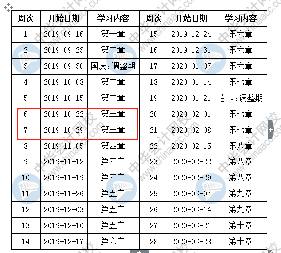 按著預計計劃表備考中級會計職稱 該學到這了