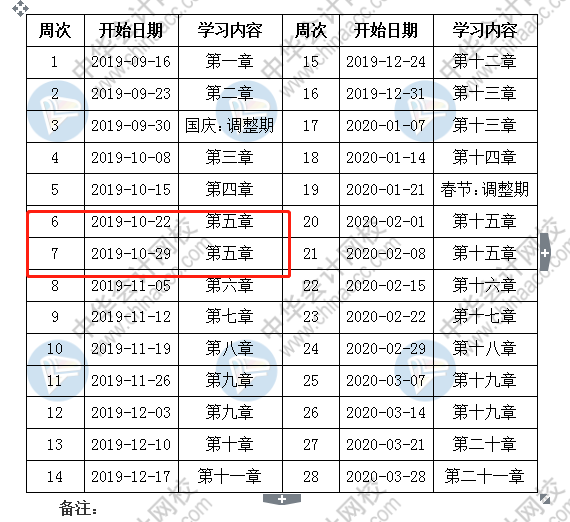 按著預計計劃表備考中級會計職稱 該學到這了