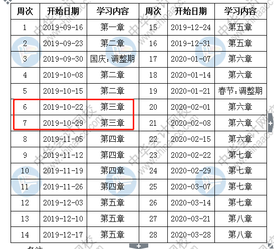 按著預計計劃表備考中級會計職稱 該學到這了