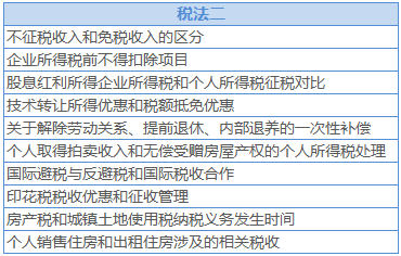 稅務師打卡計劃2