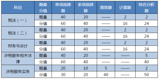 這些注會師考生太厲害了！考后一個華麗轉(zhuǎn)身就能一年雙證！