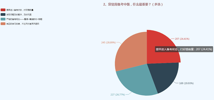 2020提前進(jìn)入中級(jí)會(huì)計(jì)職稱備考狀態(tài)——張倩新課0元試聽(tīng)