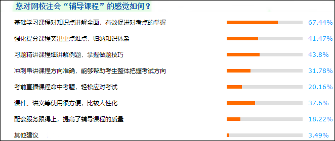 cpa哪個培訓機構(gòu)好？過來人告訴你！