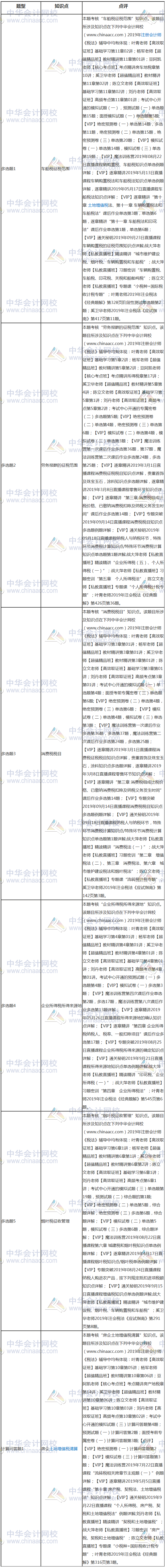 稅法試題第二套考點總結(jié)