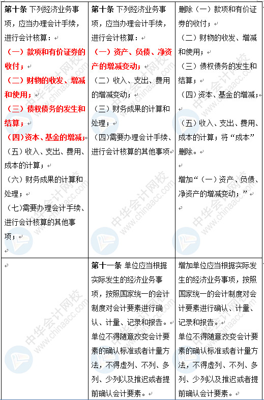 新《會計(jì)法》修訂草案公布 變化太大了 會計(jì)一定要看！