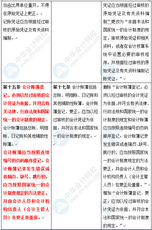 新《會計(jì)法》修訂草案公布 變化太大了 會計(jì)一定要看！