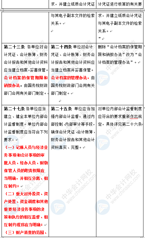 新《會計(jì)法》修訂草案公布 變化太大了 會計(jì)一定要看！