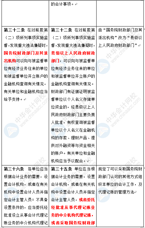 新《會計(jì)法》修訂草案公布 變化太大了 會計(jì)一定要看！