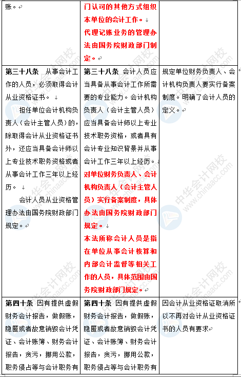 新《會計(jì)法》修訂草案公布 變化太大了 會計(jì)一定要看！