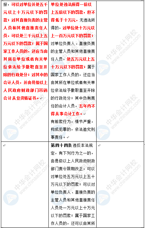 新《會計(jì)法》修訂草案公布 變化太大了 會計(jì)一定要看！