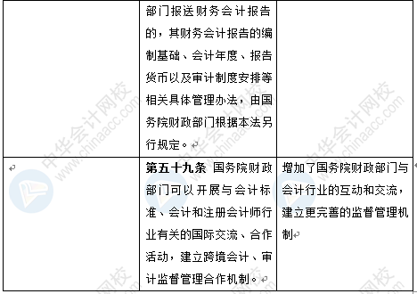 新《會計(jì)法》修訂草案公布 變化太大了 會計(jì)一定要看！