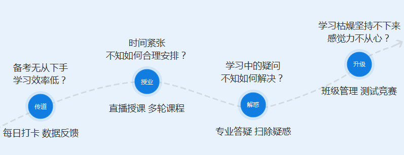 備考力不從心？來看看中級會計職稱私教直播班！