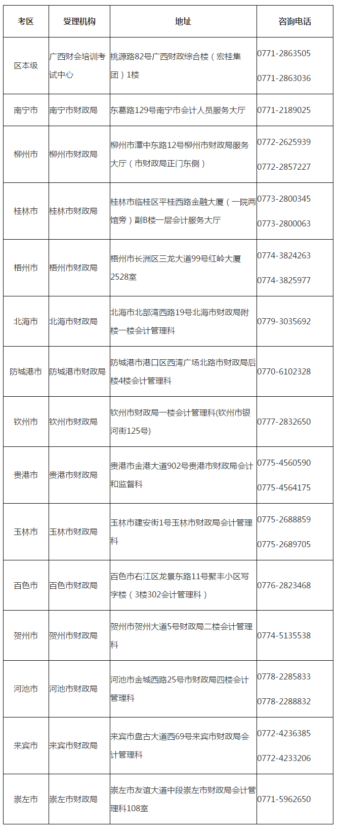 廣西2019年高會成績復(fù)核及報(bào)考資格審核通知