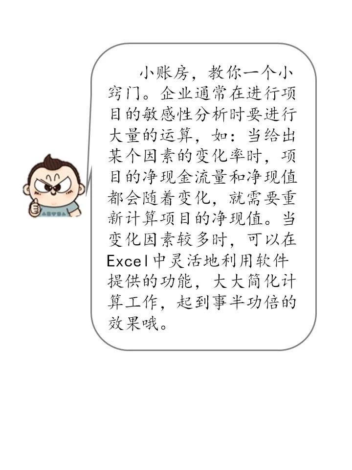 什么是敏感性分析？敏感性分析方法如何在企業(yè)中運(yùn)用？（漫畫連載十三）