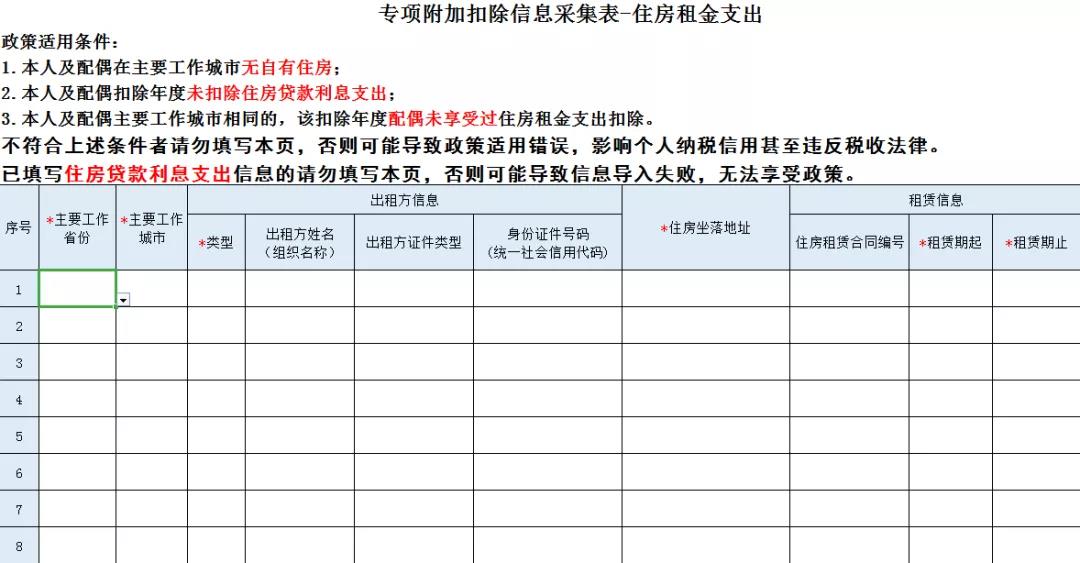 住房租金專(zhuān)項(xiàng)附加扣除你疑惑的那些事兒~