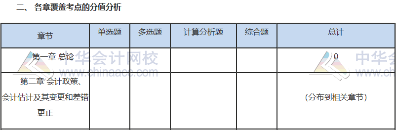 2019年注冊會計師會計考試試卷及答案