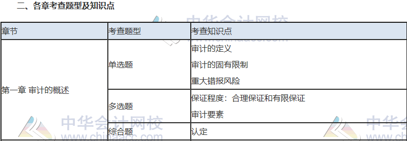 2019注會考試必殺考點   后悔沒有看！白扔20分！