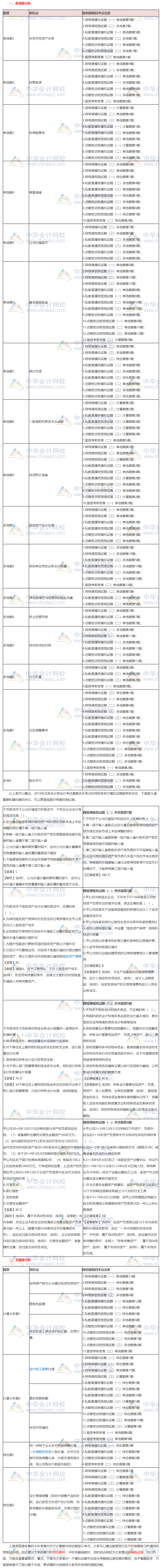 沒聽錯！2019注會《會計》的這些考點都講過！