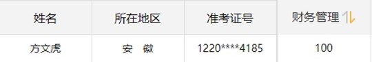 2020不踩雷！2019中級(jí)金銀榜百分學(xué)員親傳備考經(jīng)驗(yàn)！