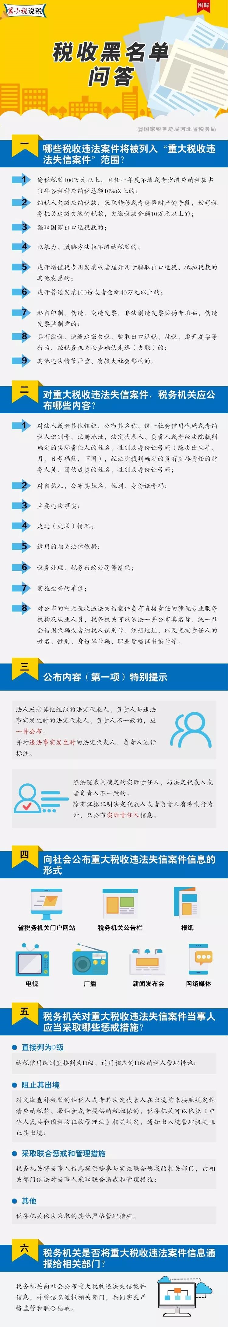 速來圍觀！稅收黑名單知識問答都在這里