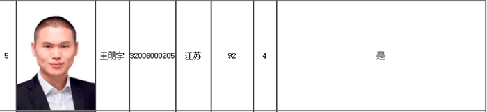 遲到的驚喜！全國高會金榜狀元出自網(wǎng)校！