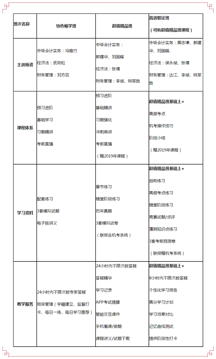 一張表揭秘網(wǎng)校2020中級(jí)會(huì)計(jì)職稱錄播課