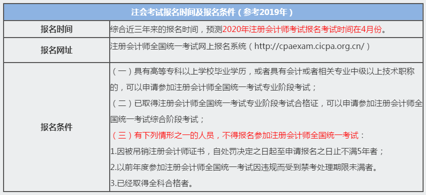 湖北十堰2020注冊會計師報名時間和報名條件