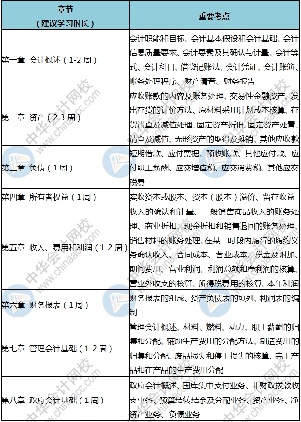 人家初級都學(xué)300個小時(shí)了 你就學(xué)了3分鐘？