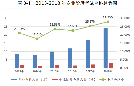 注冊會計師一年考過六科 真的很難么？