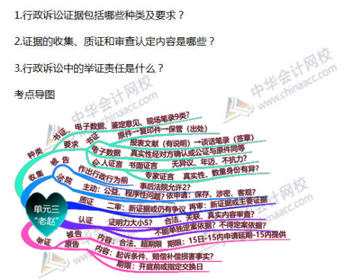 2019年涉稅服務(wù)相關(guān)法律考點：行政訴訟的證據(jù)