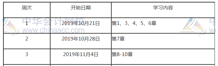 2020注會(huì)《會(huì)計(jì)》備考前 這些事一定要知道！