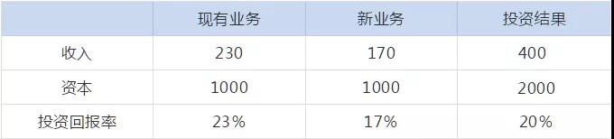 管理會計人員如何做實用性強的財務(wù)報表分析！