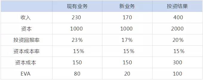 管理會計人員如何做實用性強的財務(wù)報表分析！