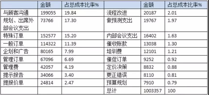 管理會計人員如何做實用性強的財務(wù)報表分析！