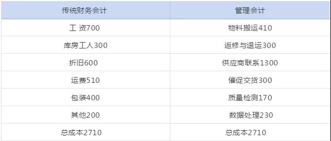 管理會計人員如何做實用性強的財務(wù)報表分析！