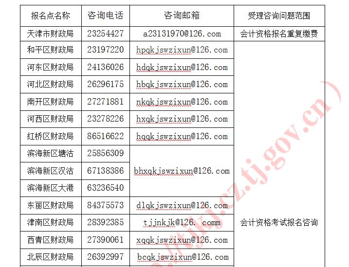 2020年天津初級(jí)會(huì)計(jì)考試報(bào)名考生須知