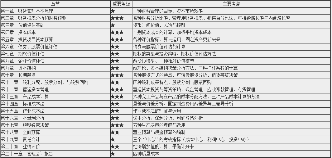 免費(fèi)試聽：黃坤老師2020注會(huì)《財(cái)管》預(yù)習(xí)階段試聽