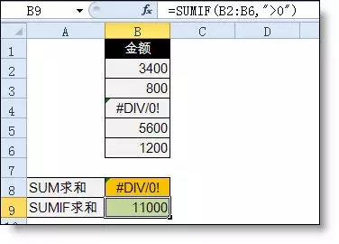 excel小技巧丨你真的會用Sumif函數(shù)嗎？