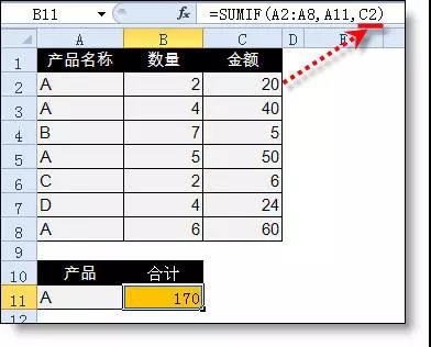 excel小技巧丨你真的會用Sumif函數(shù)嗎？