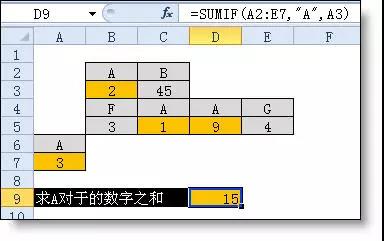 excel小技巧丨你真的會用Sumif函數(shù)嗎？