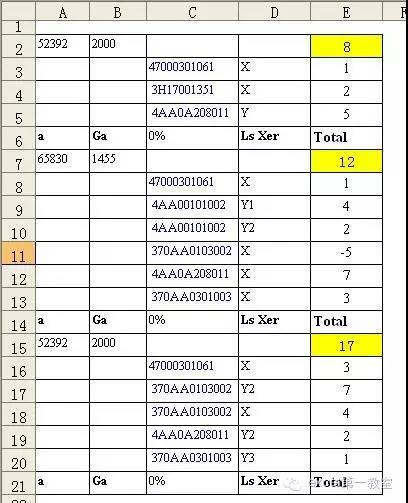 excel小技巧丨你真的會用Sumif函數(shù)嗎？