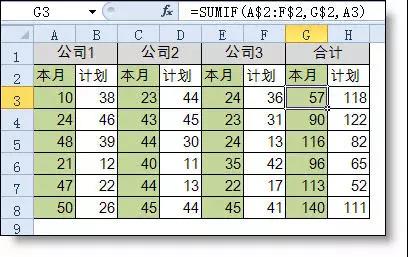 excel小技巧丨你真的會用Sumif函數(shù)嗎？