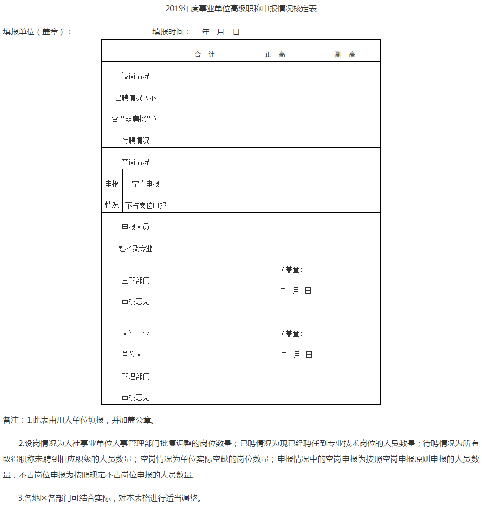 湖北2019年高級(jí)會(huì)計(jì)師評(píng)審申報(bào)材料的通知