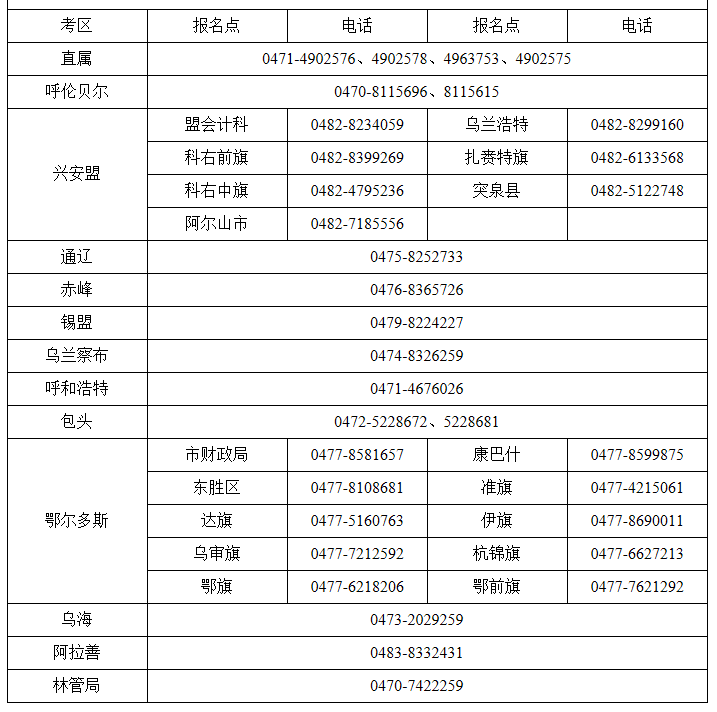 2020年內(nèi)蒙古初級(jí)會(huì)計(jì)報(bào)名期間咨詢電話