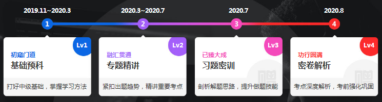 李忠魁領你入門本量利分析