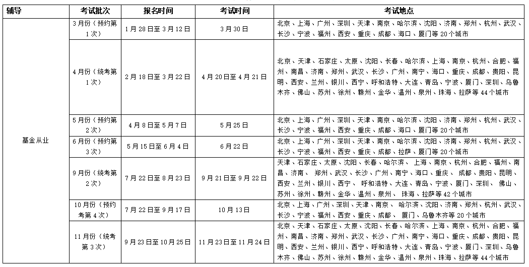 2019基金考試地點匯總