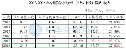 要不要辭職考注會？這樣的選擇值得嗎？